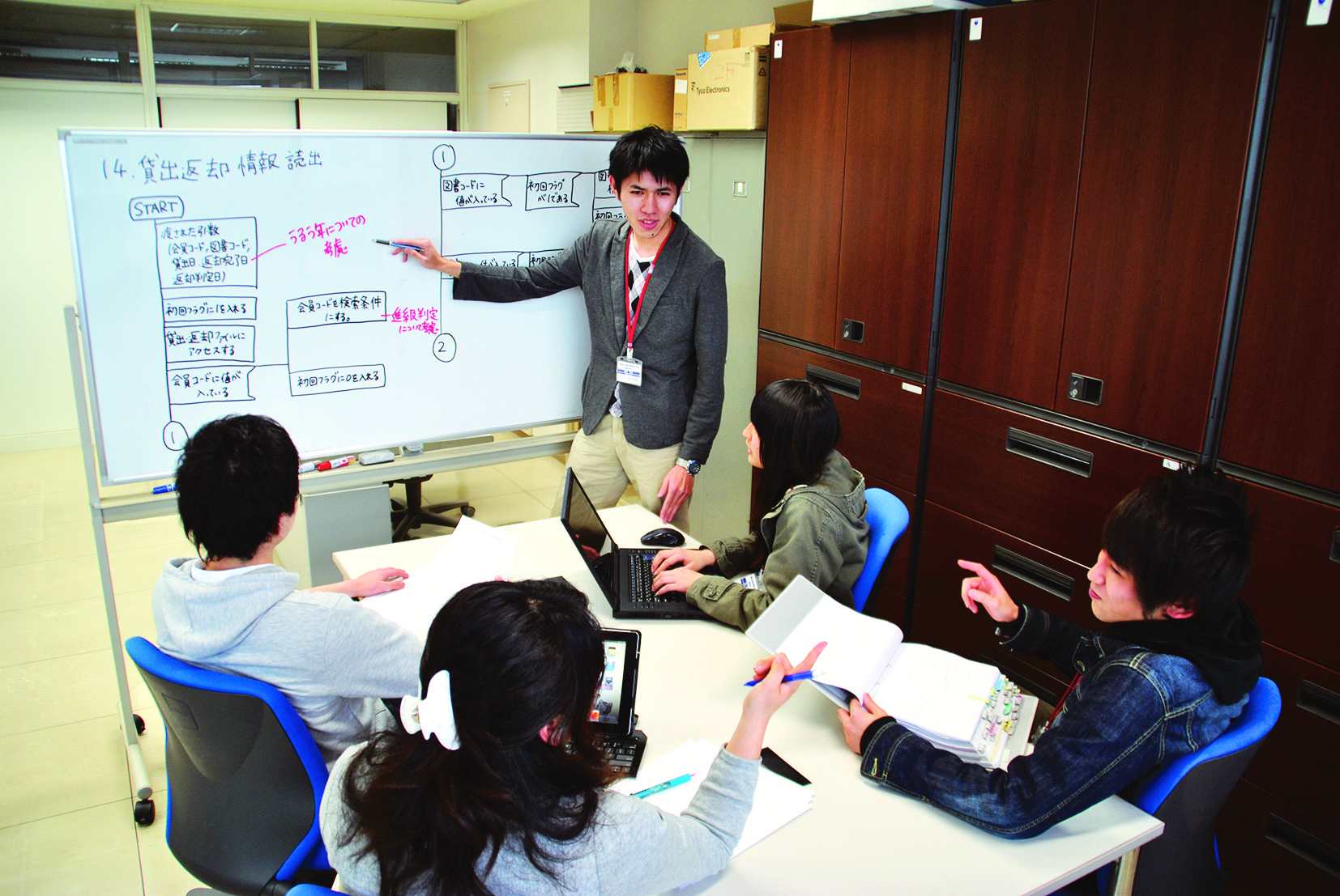 プロダクションコントロール